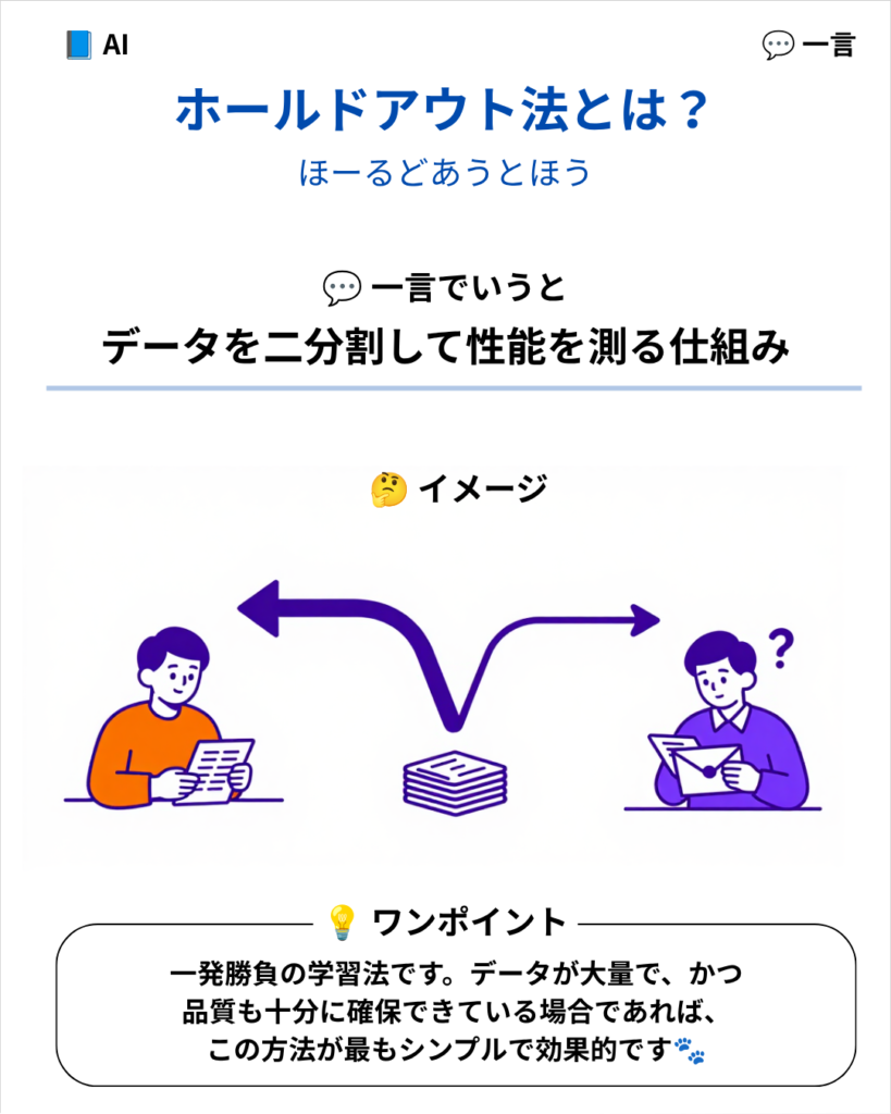 データを二分割して性能を測る仕組み