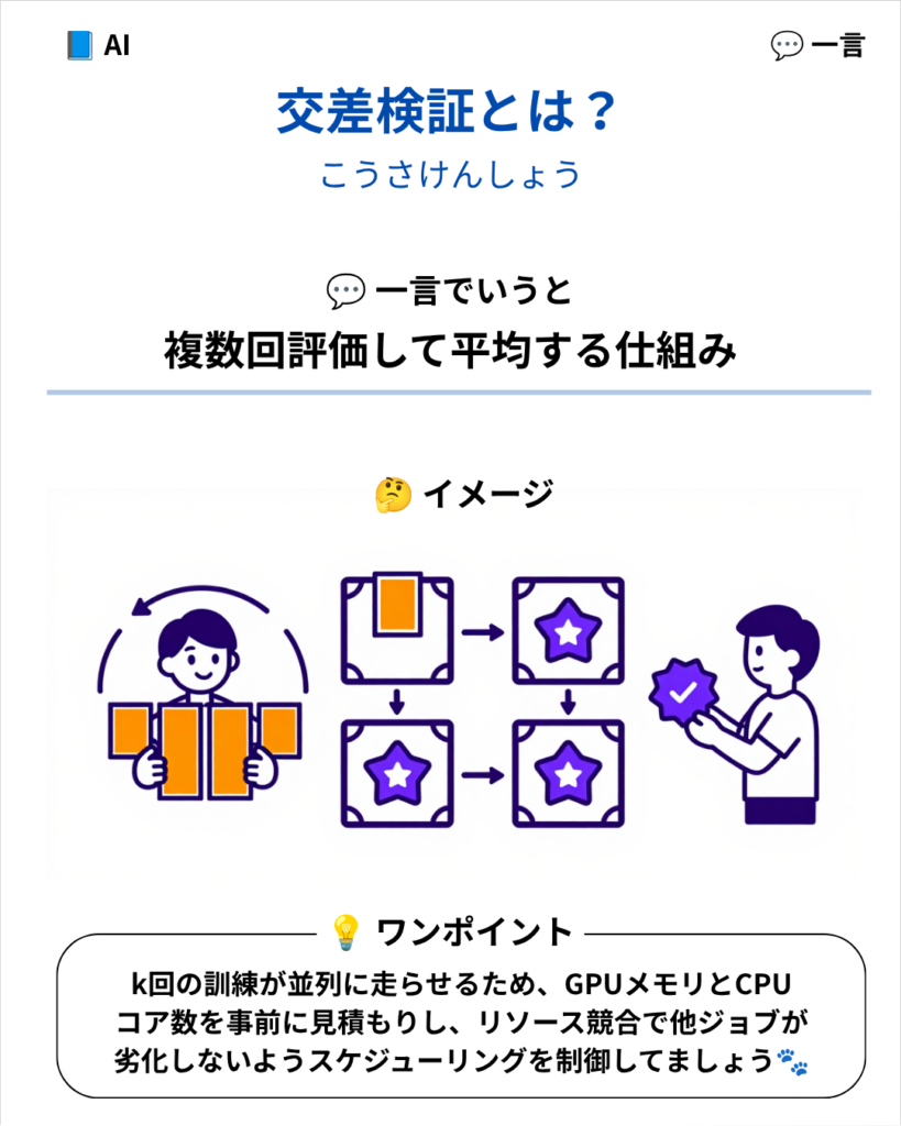 複数回評価して平均する仕組み