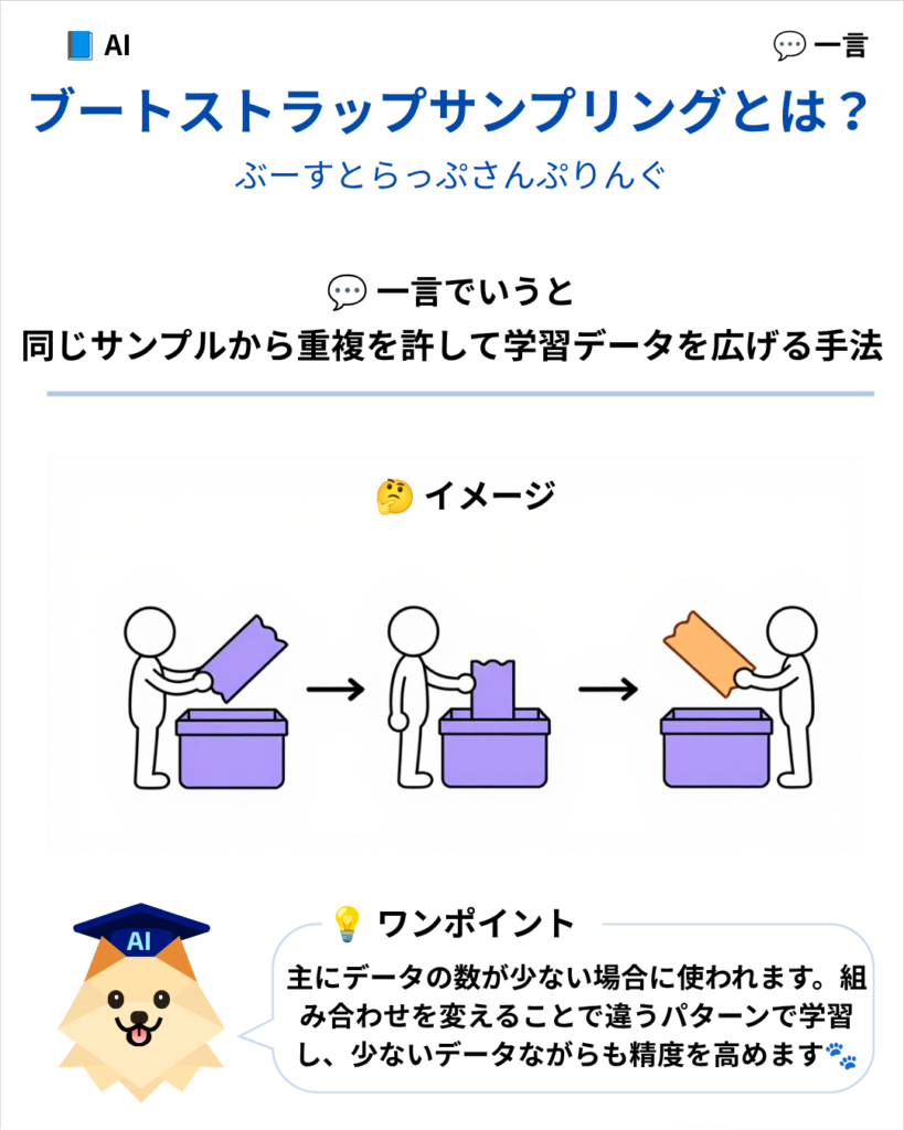 ブーストラップサンプリングの一言定義